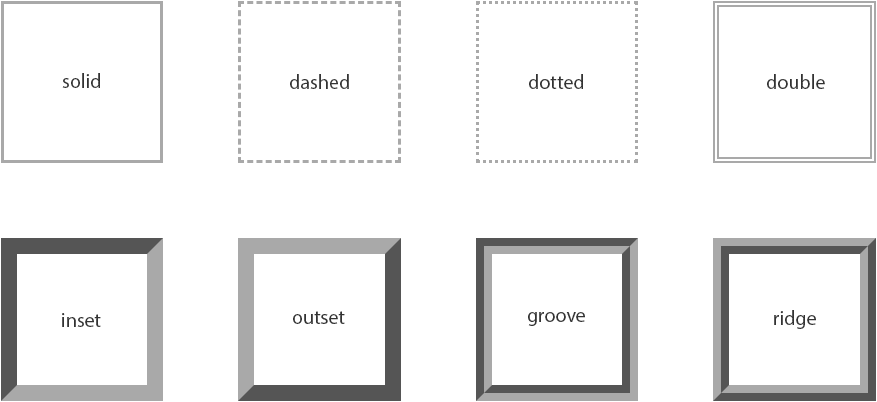 box model