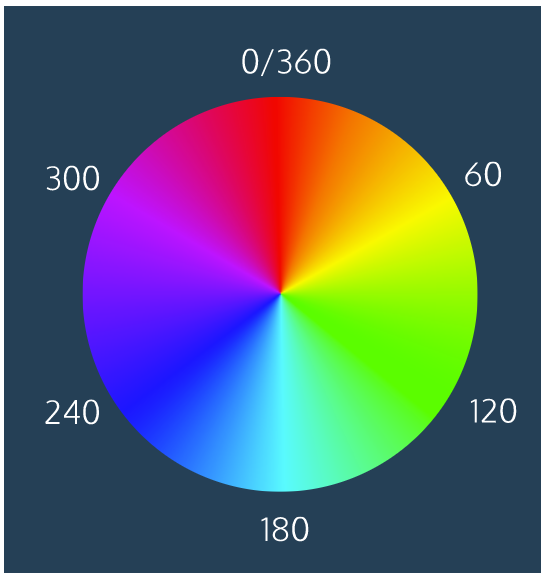 color wheel
