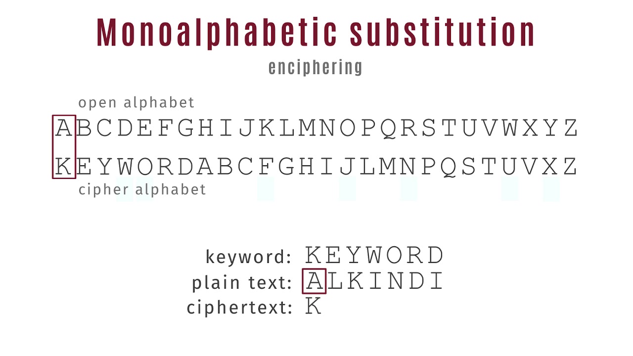 Key Mono Substitution
