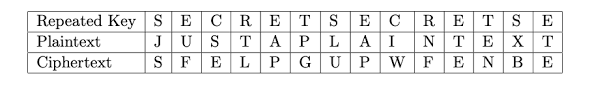 Porta Example