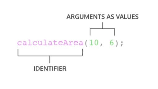 argument