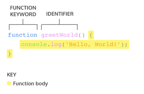 function declaration