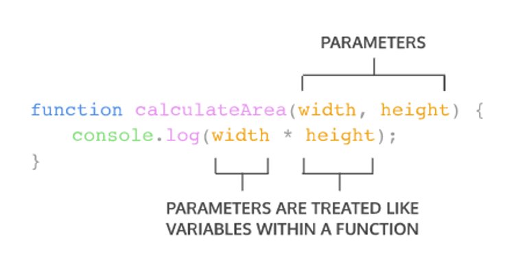 parameter
