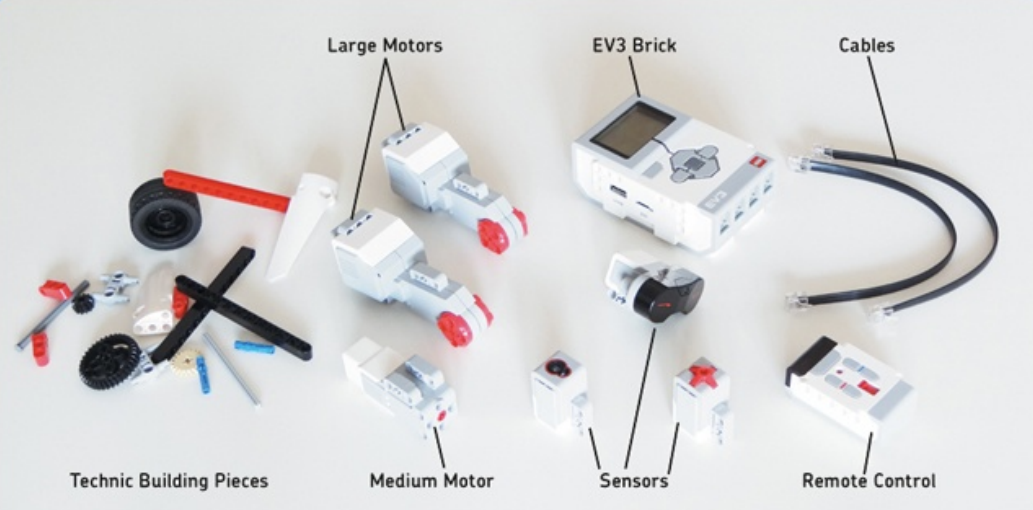 parts