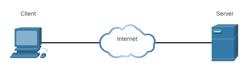 client server