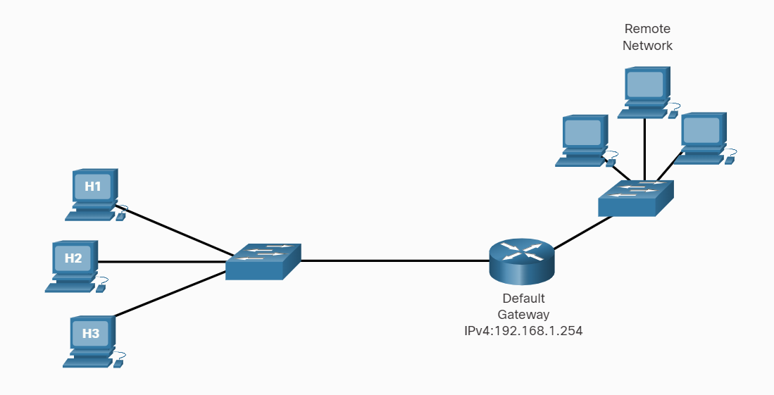 Default Gateway A
