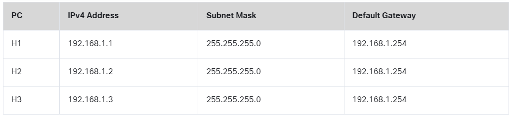 Default Gateway B