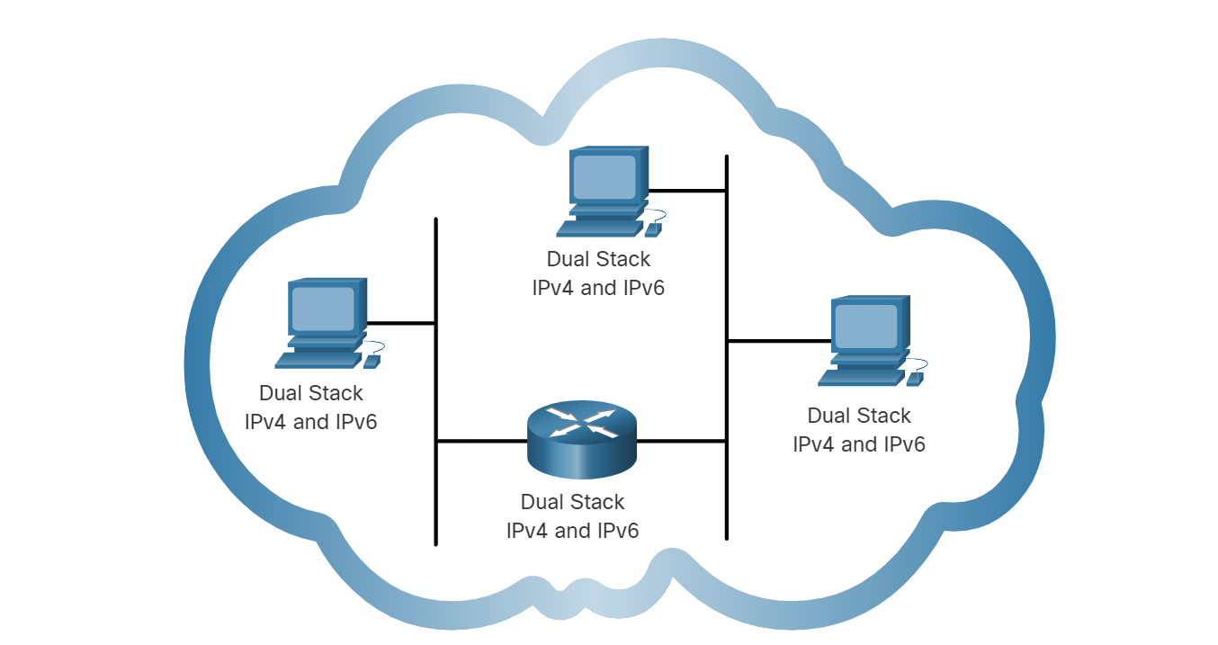 Dual Stack