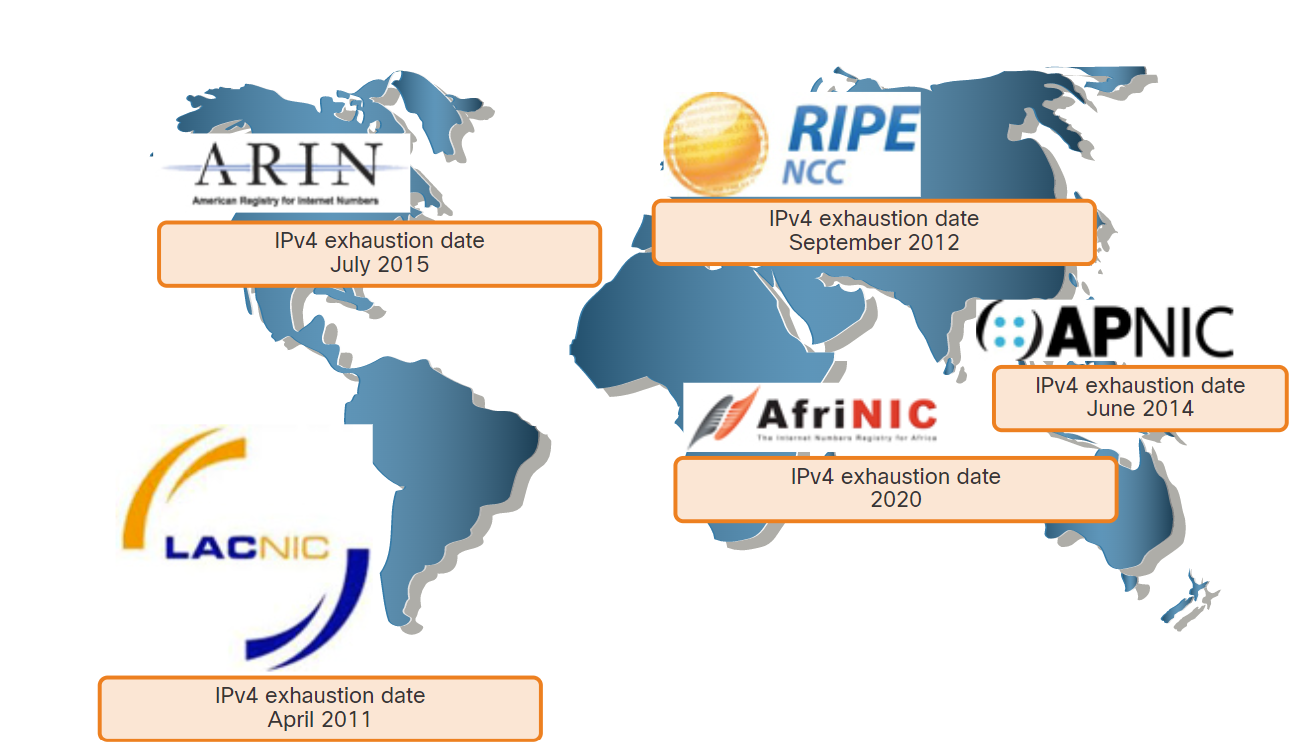 ipv4Exhaustion
