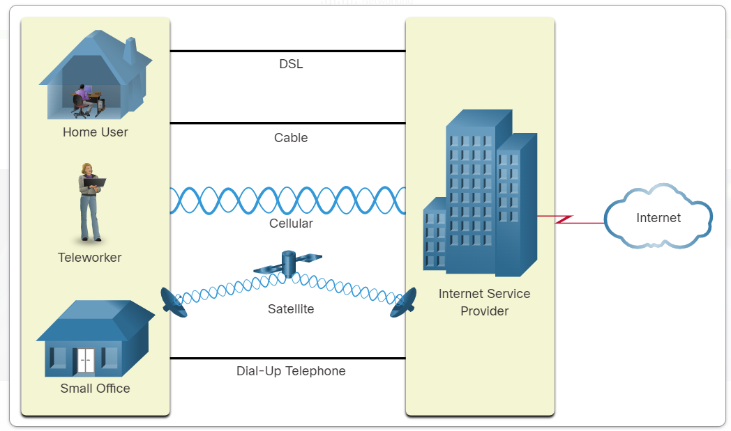 connectivity