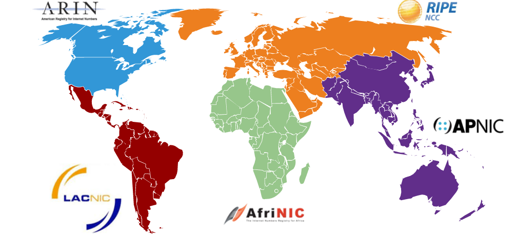 RIR