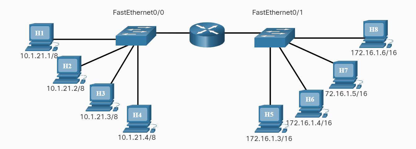 Routing Table A