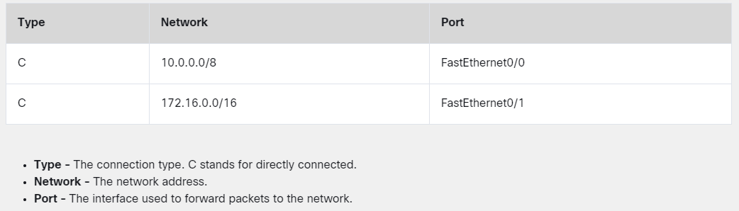 Routing Table B