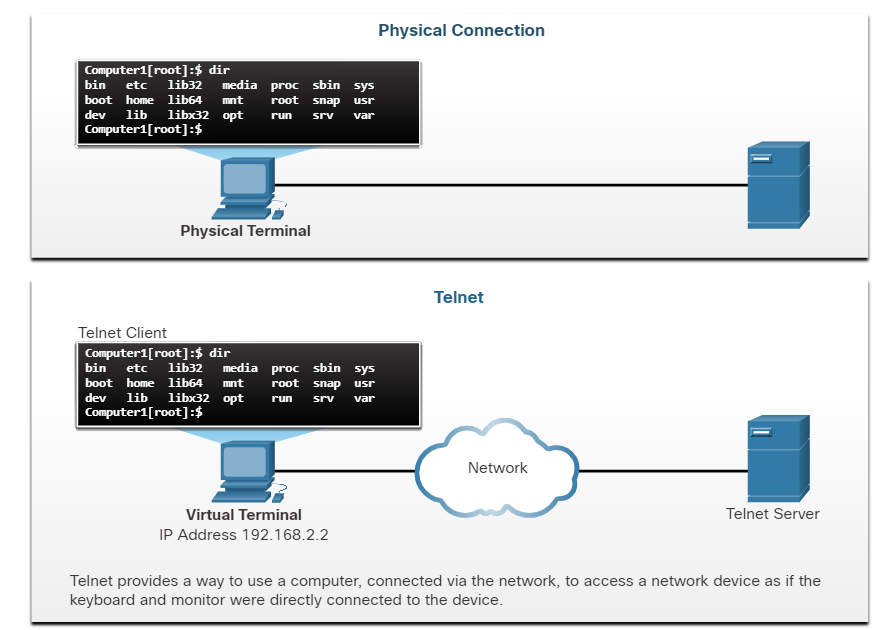 Telnet
