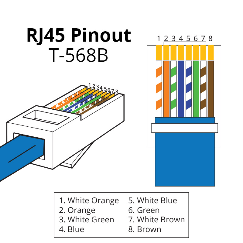 Wiring Diagram T568B