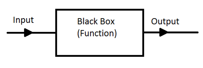 blackBox