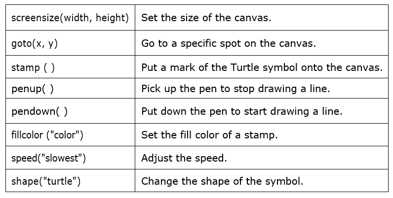 commands